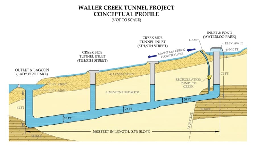 Waller Creek Tunnel Inlet - Gallery